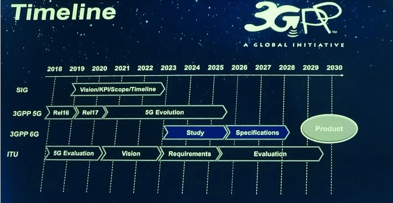 The B5G/6G Challenge – A Race Of Enabling Technologies And Design ...